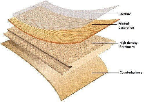 A&R Carpet Barn Laminate Flooring Construction