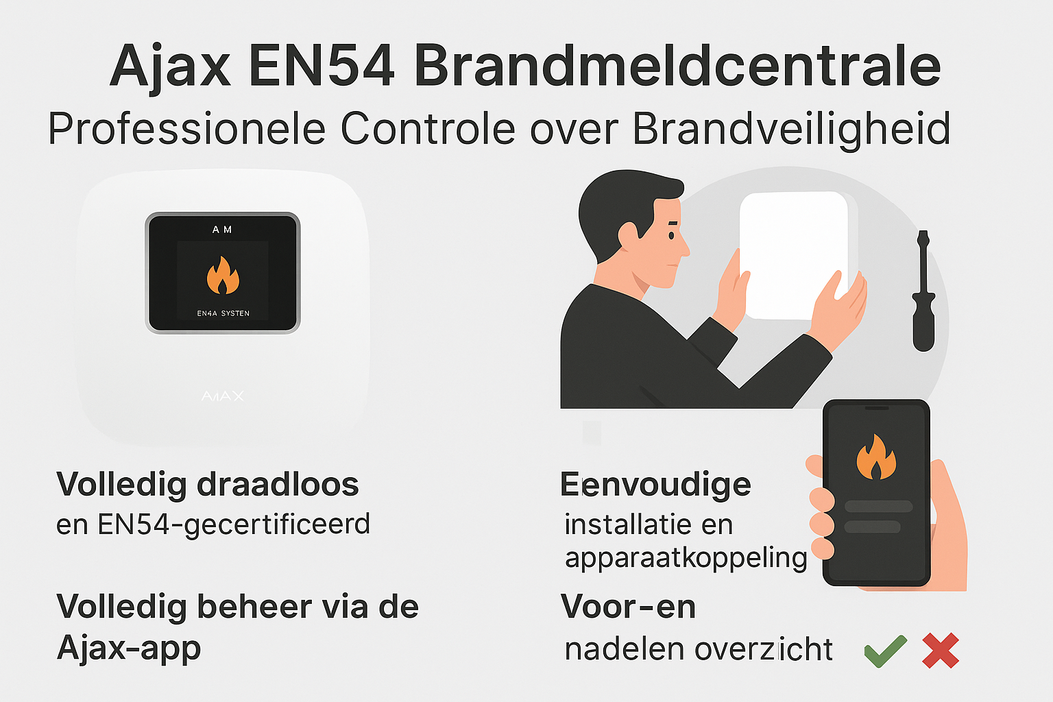 Nieuwe Ajax EN54 brandmeldcentrale Volledige controle over uw brandveiligheid