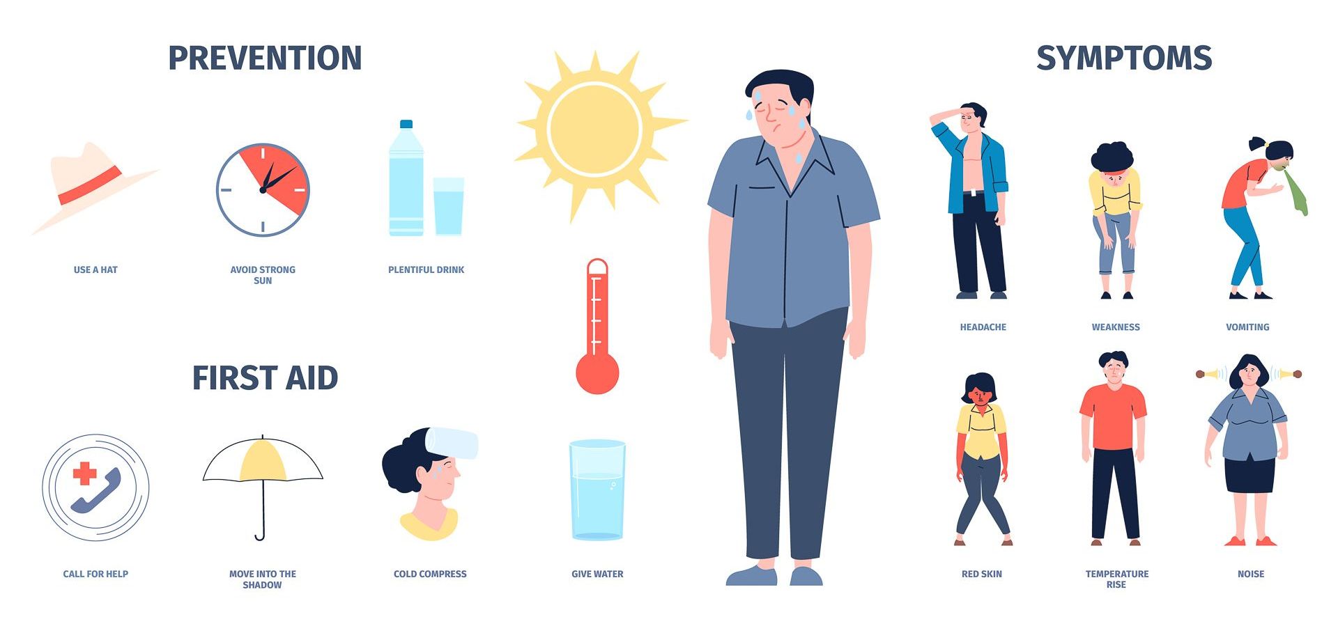 Heat Stroke Prevention, Symptoms and First Aid