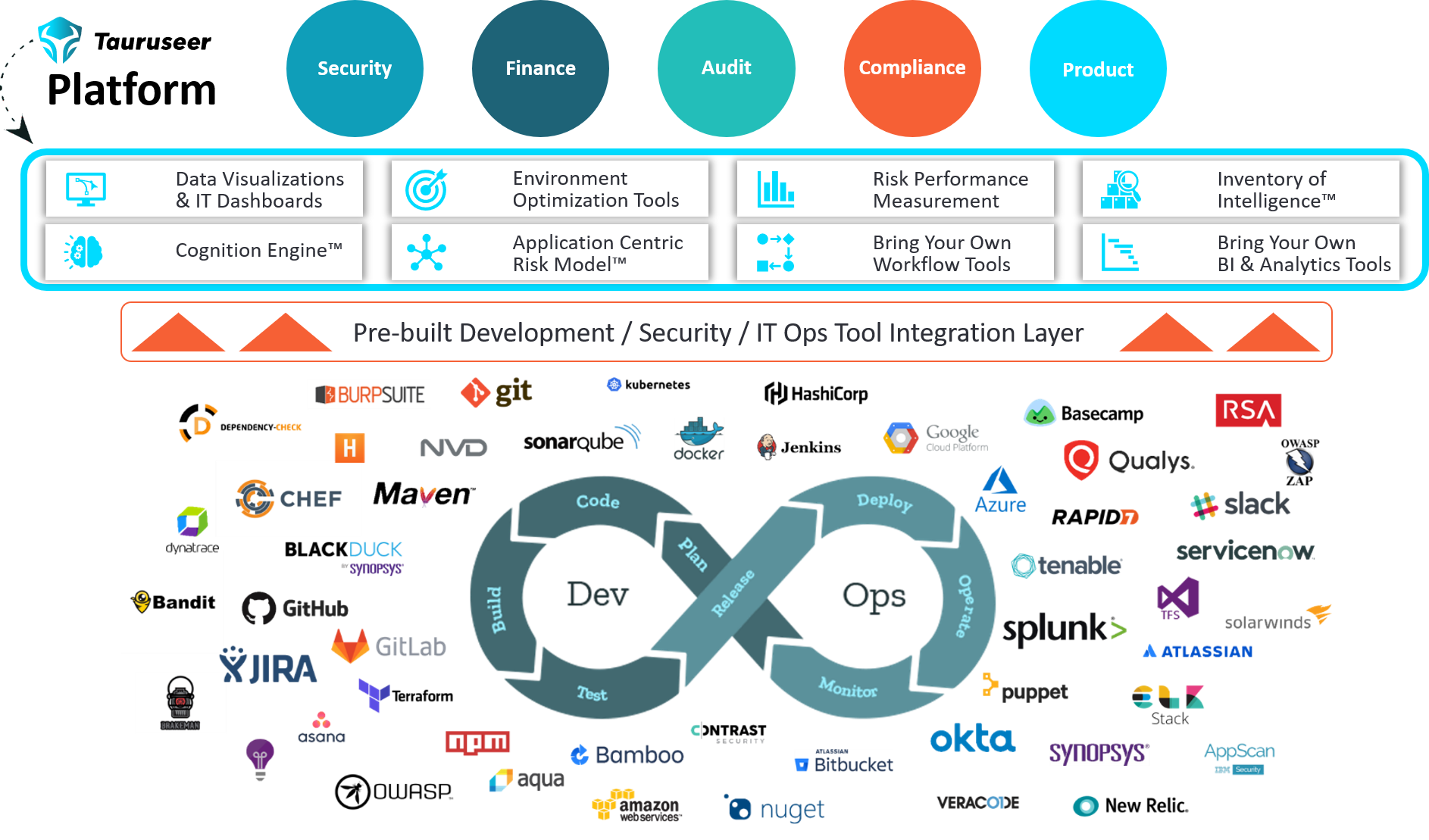 (PART 2) FireEye & SolarWinds Breach Continuous Assurance Explained & Why DevSecOps Is Not Enough