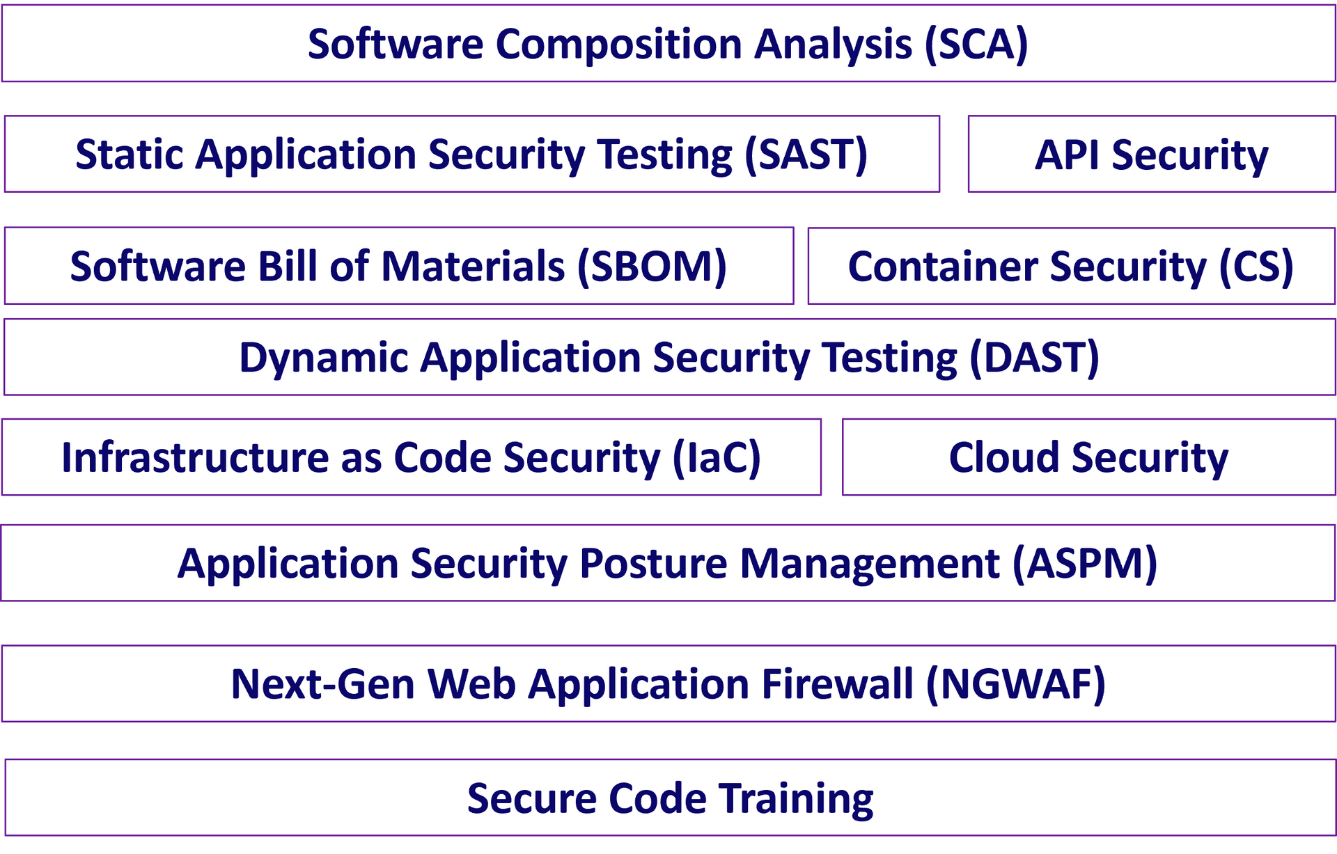 Product Security Management