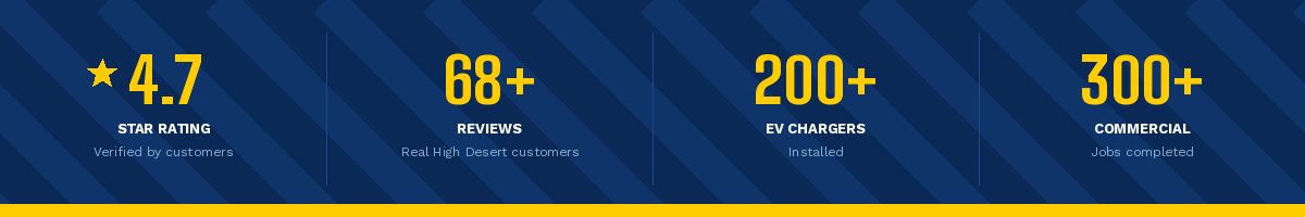 Hesperia Electrical stats — 4.7 stars, 68 reviews, 200+ EV chargers, 300+ commercial jobs