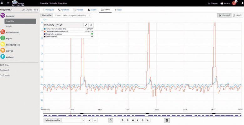 graph of cold room operation
