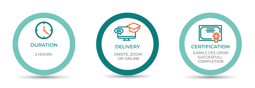 Three-step process: Book call, 20-minute conversation, get report. Teal circles with icons and text.