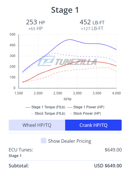 Tunezilla | The Sprinter Shop, Inc.