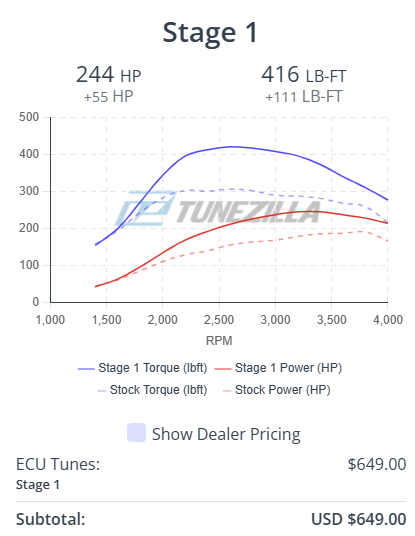 Tunezilla | The Sprinter Shop, Inc.