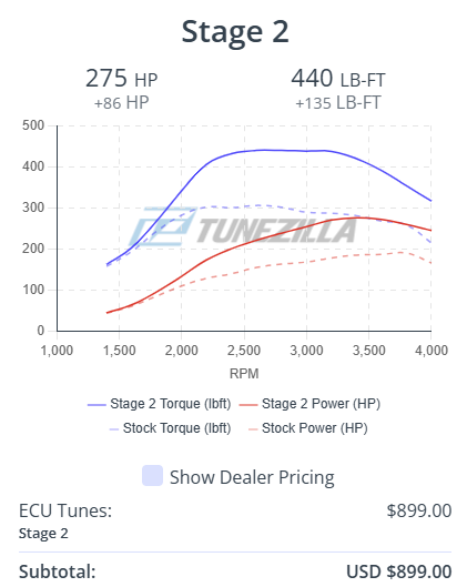 Tunezilla | The Sprinter Shop, Inc.