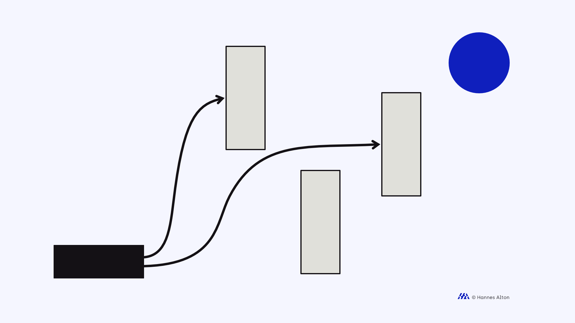 Pfeile scheitern an grauen Barrieren, bevor sie das blaue Ziel erreichen.