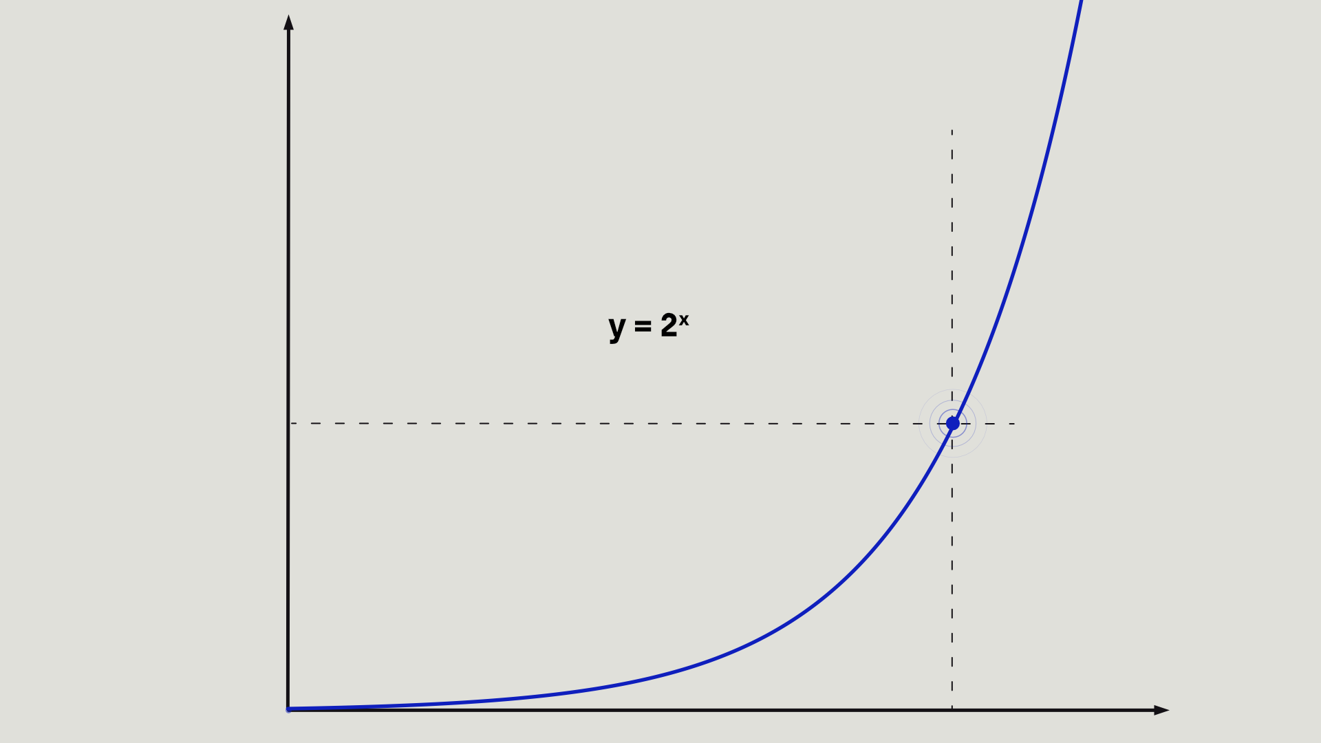 Exponentialkurve y=2x mit Kipppunkt – Komplexität in wachsenden Organisationen.
