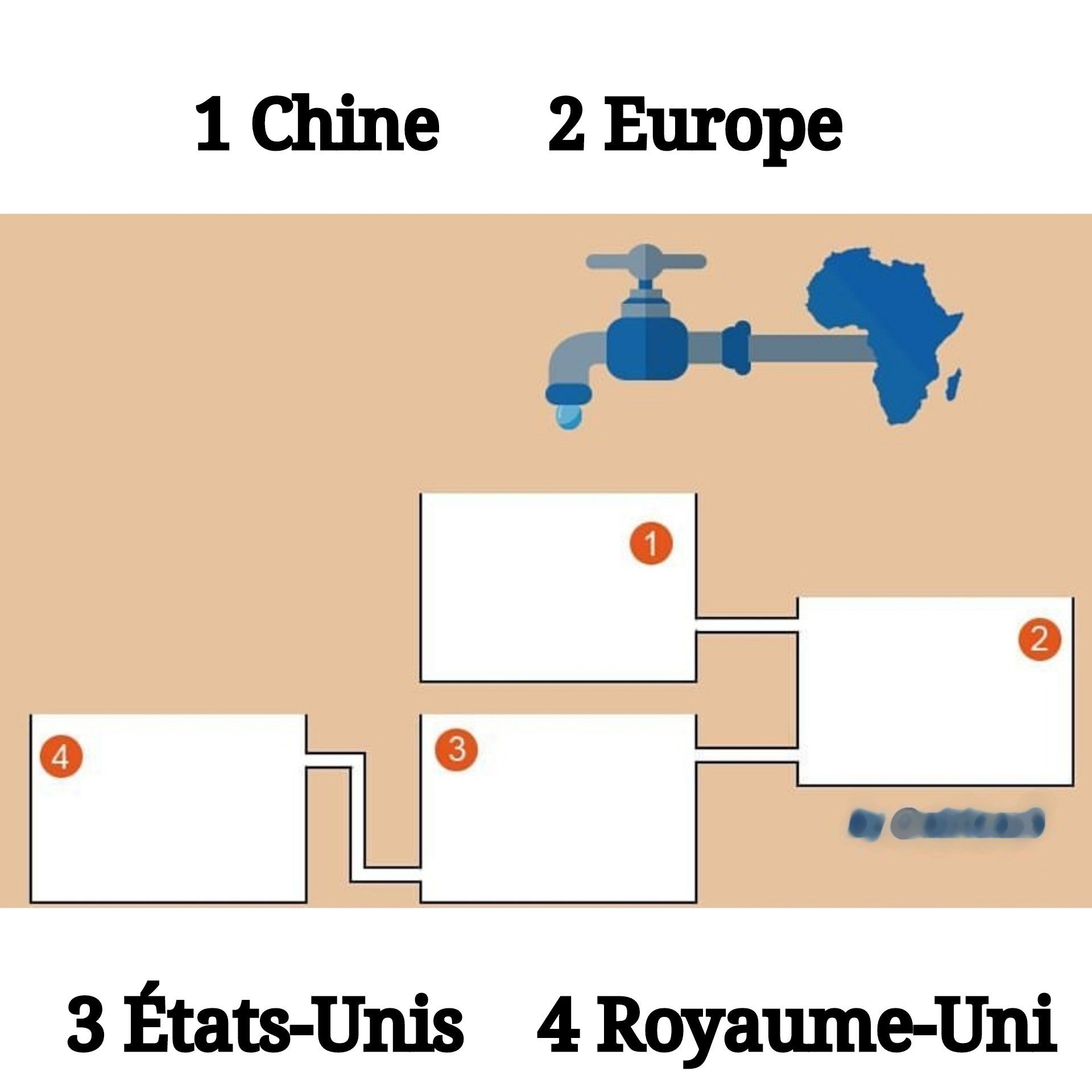 Les principaux bénéficiaires de la richesse de l'Afrique