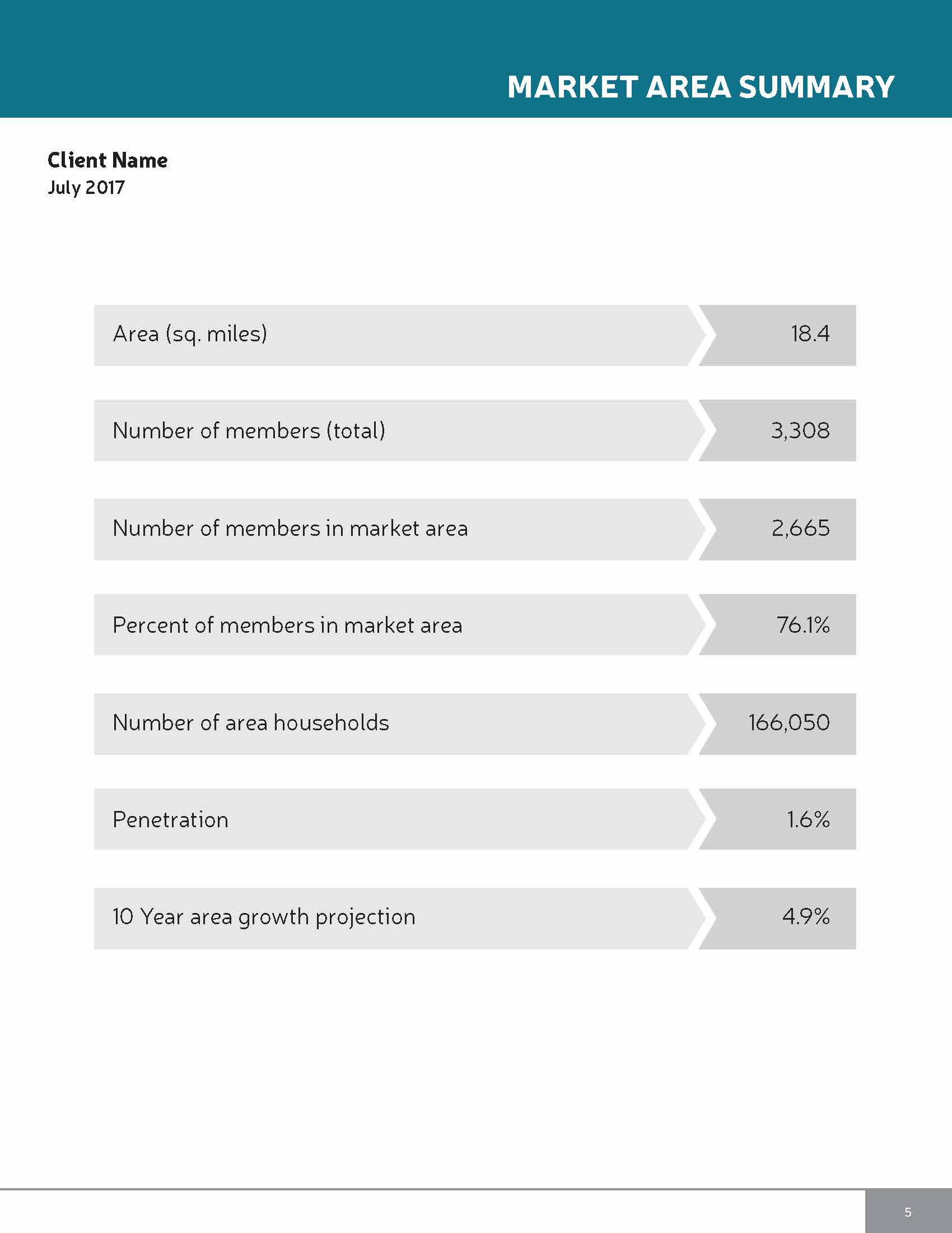 PMA sample summary of PMA boundary