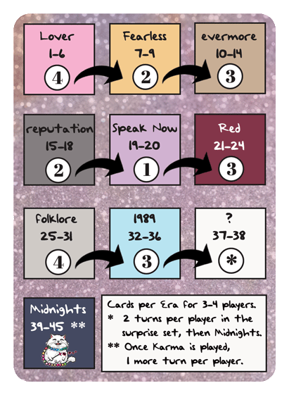 A graphic of a game card showing how many cards are needed from each of Taylor Swift's eras to move to the next.