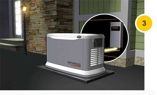 How A Generator Works | GenReady - Kings Park, NY