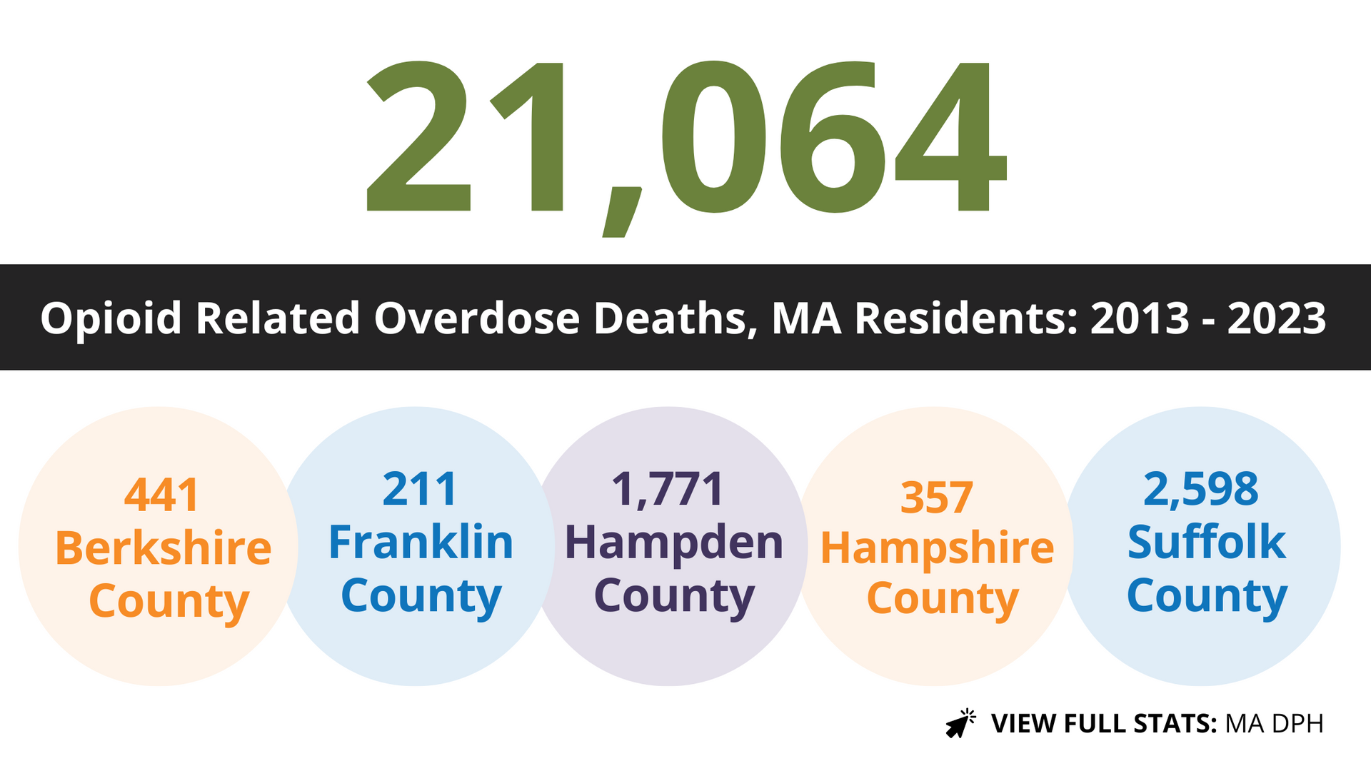 Opioid related overdose deaths MA residents