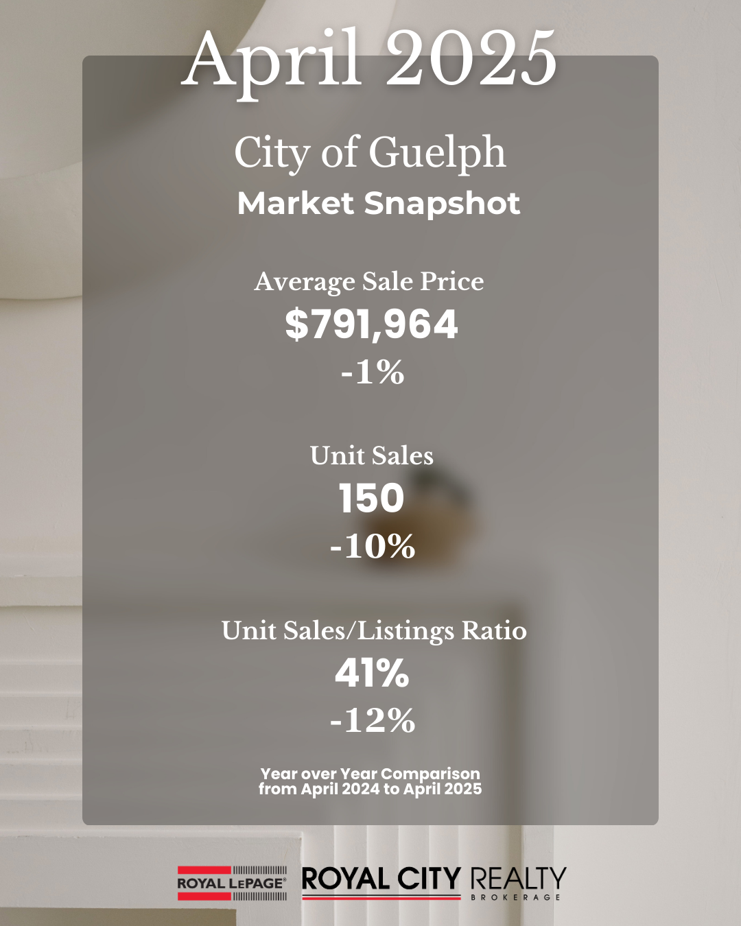 A city of guelph real estate market update for july 2024