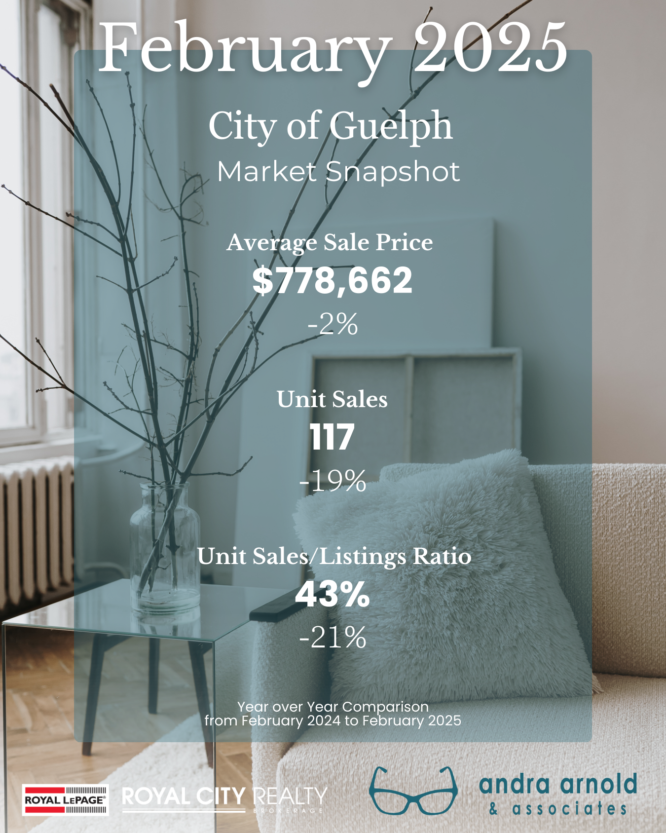 A city of guelph real estate market update for july 2024