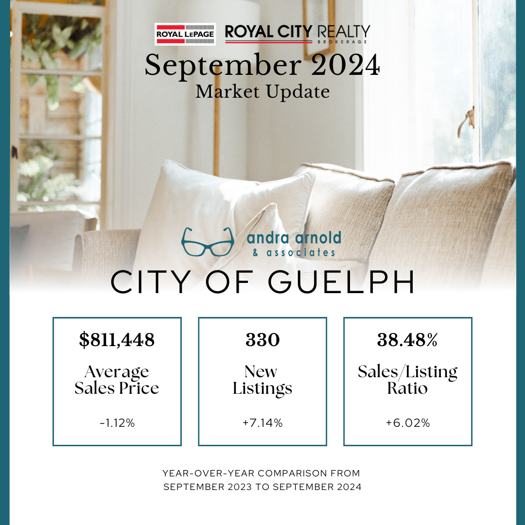 A city of guelph real estate market update for july 2024