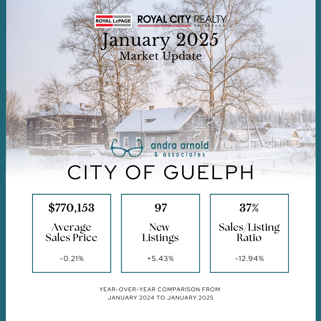 A city of guelph real estate market update for july 2024