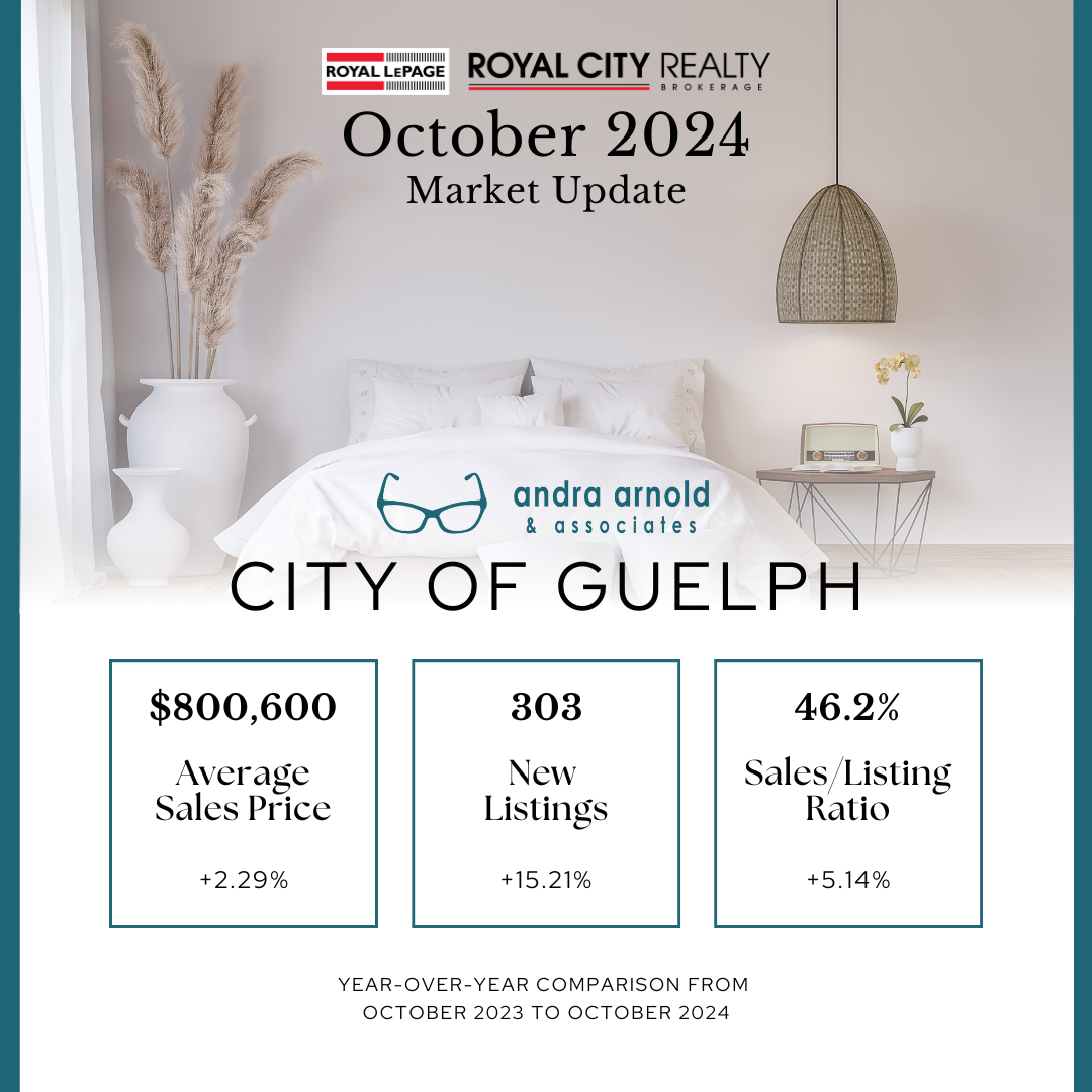 A city of guelph real estate market update for july 2024