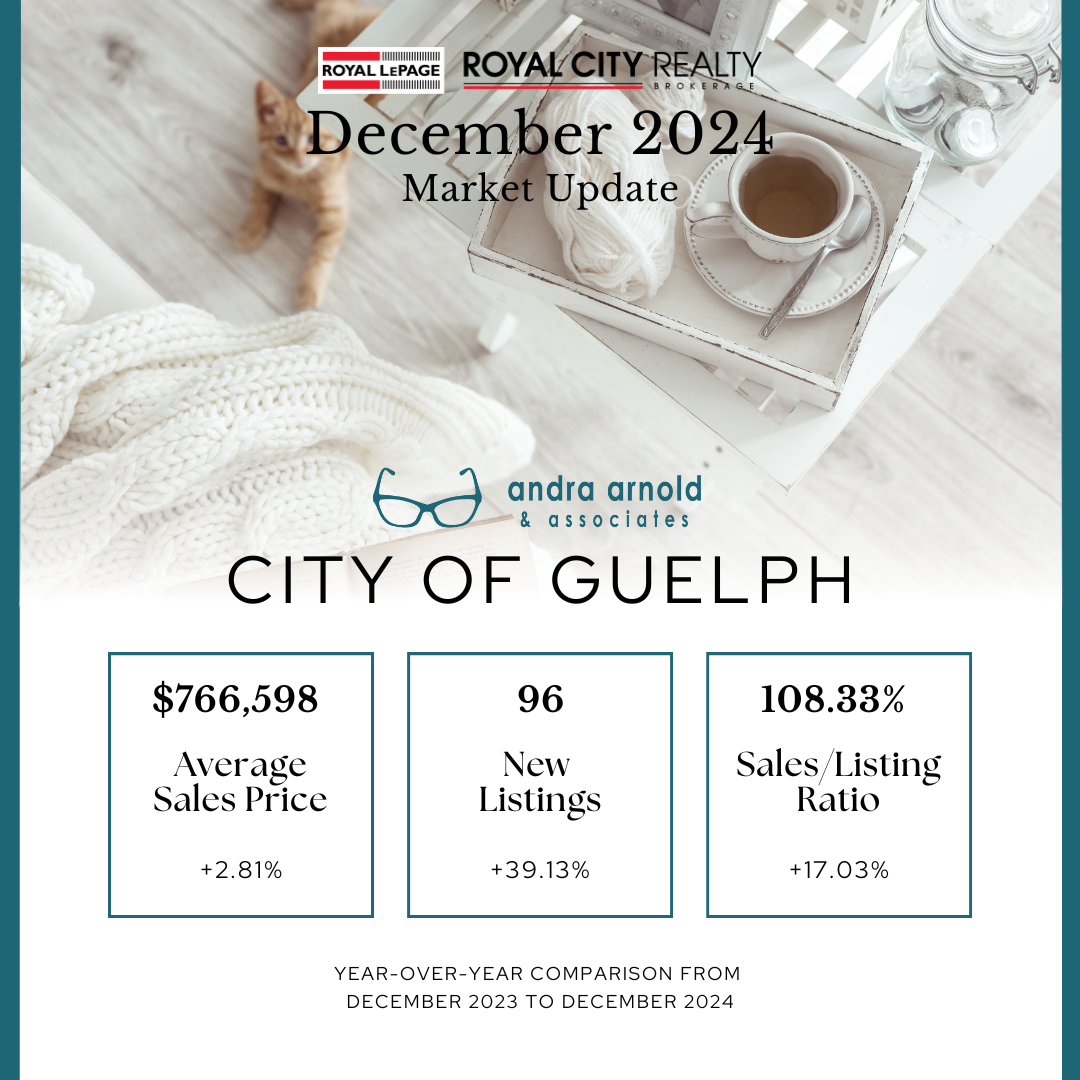 A city of guelph real estate market update for july 2024