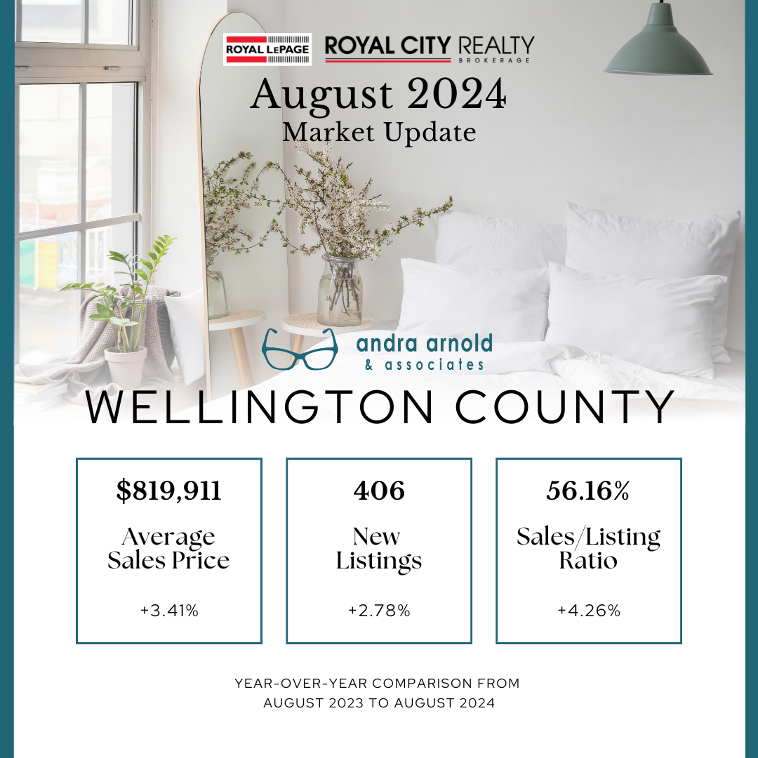 A real estate market update for centre wellington for july 2024