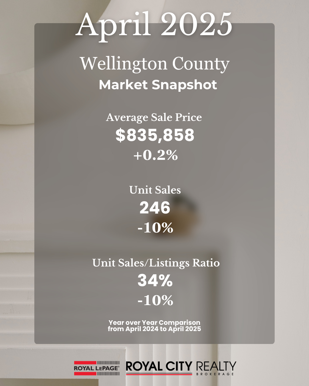 A real estate market update for centre wellington for july 2024
