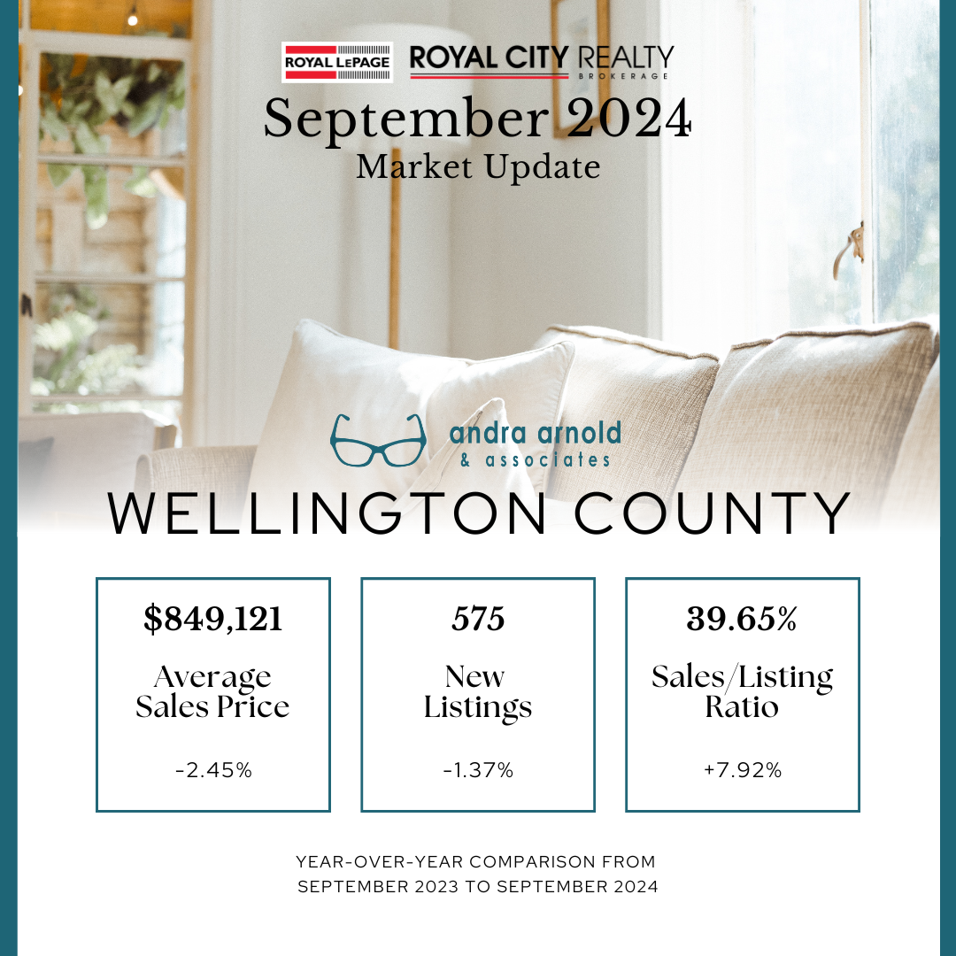 A real estate market update for centre wellington for july 2024