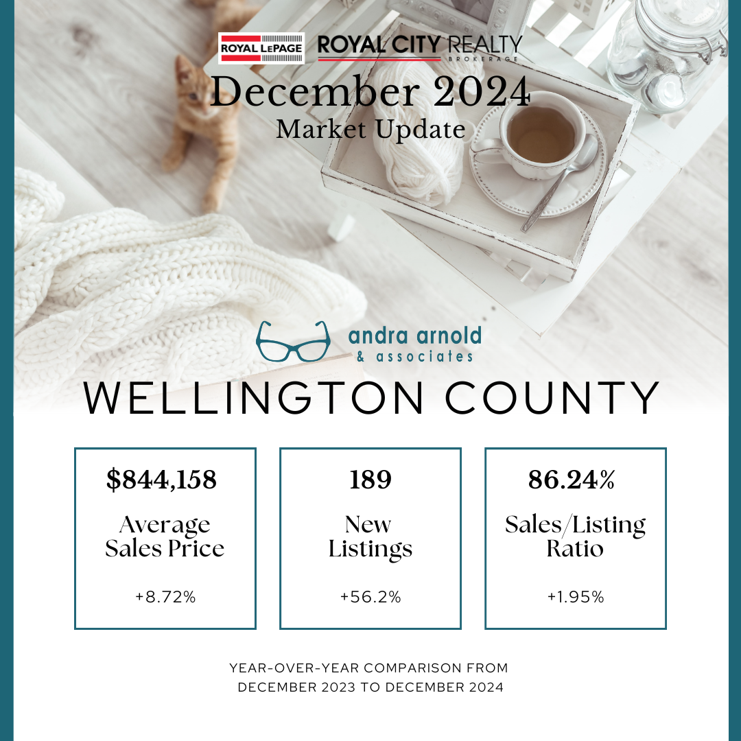 A real estate market update for centre wellington for july 2024