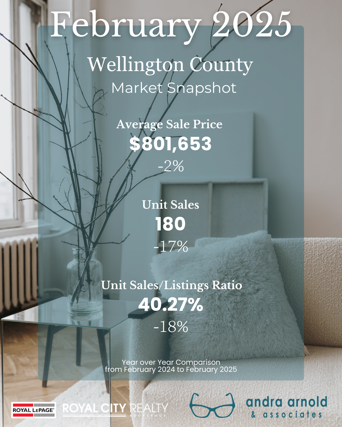 A real estate market update for centre wellington for july 2024