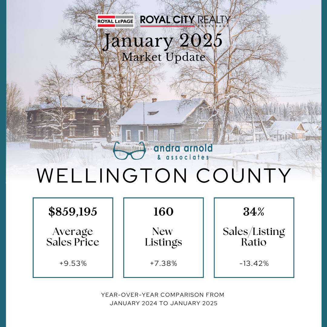 A real estate market update for centre wellington for july 2024