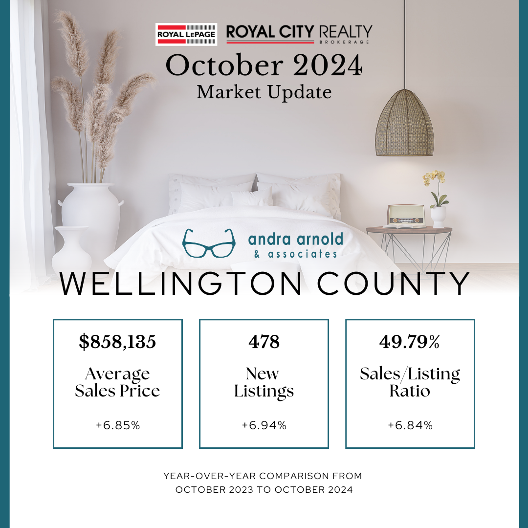 A real estate market update for centre wellington for july 2024