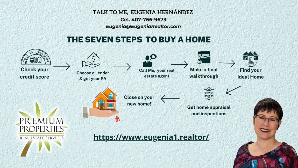 The Seven Steps to Buy a Home