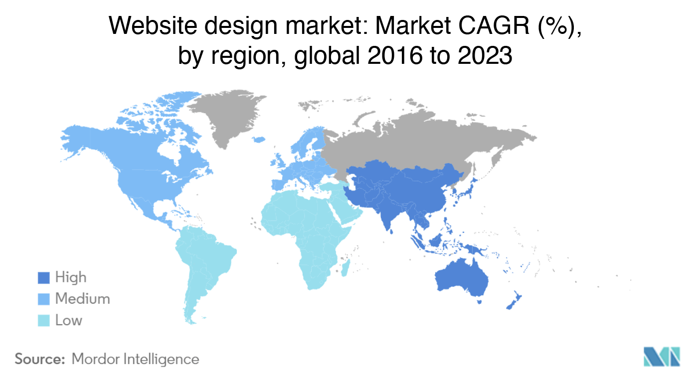 Market CAGR Graph