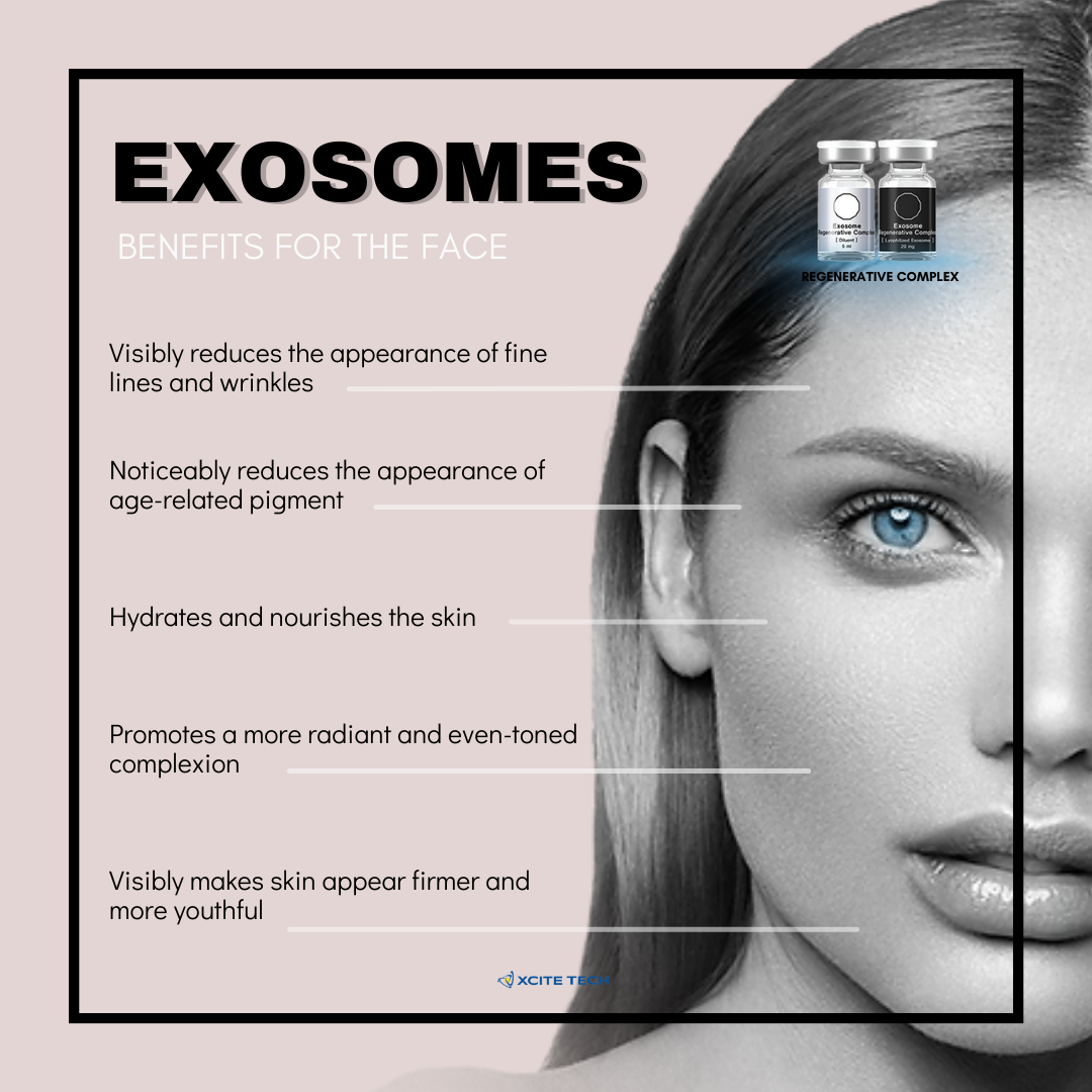 Exosome Benefit for Face Poster