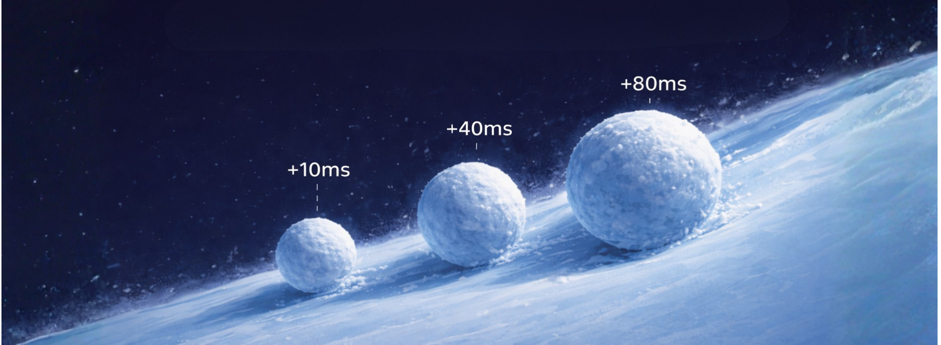 Visual metaphor of latency compounding over time, where small millisecond delays grow into larger warehouse efficiency losses.