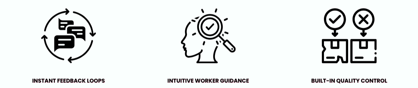 How Wearables Create a Proactive Operation