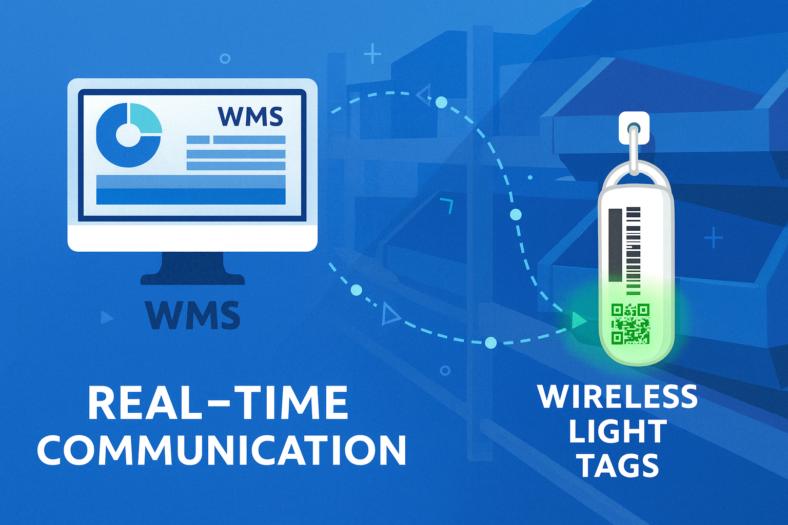 Visualizing the real-time integration between Lotwork's wireless light tag system and a WMS.