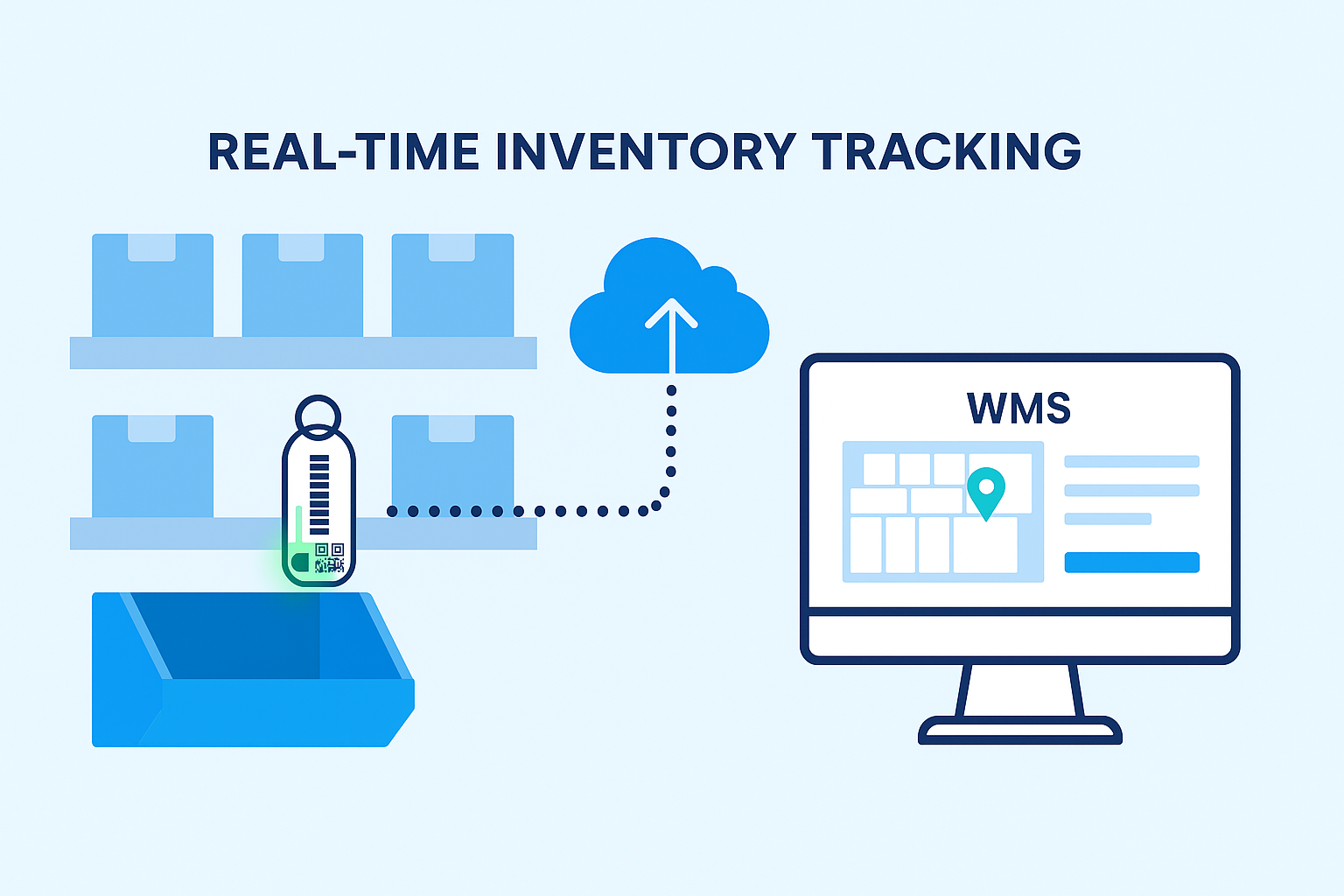 A side-by-side comparison of manual picking workflows versus WMS-integrated light tag automation.