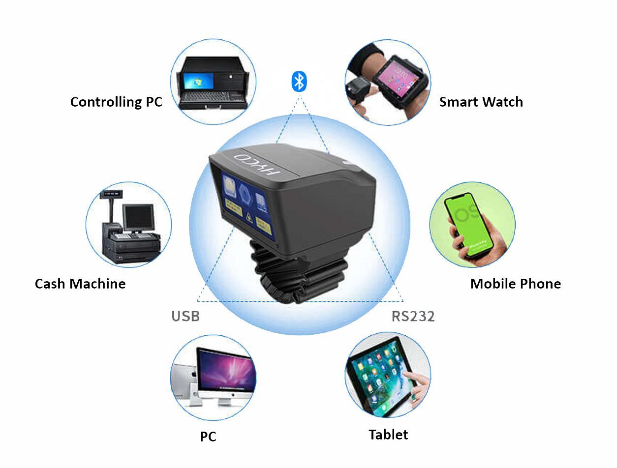 Easy Wireless Pairing
Easy, Fast and Stable
Hyco Ring Scanner W26/W27/W28