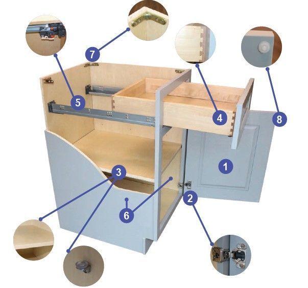 Cabinet Supplier in Raleigh, NC | NKBC