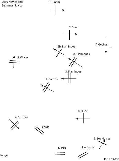 Beg Novice and Novice SJ Map — Philomath, OR — Inavale Farm - Stables