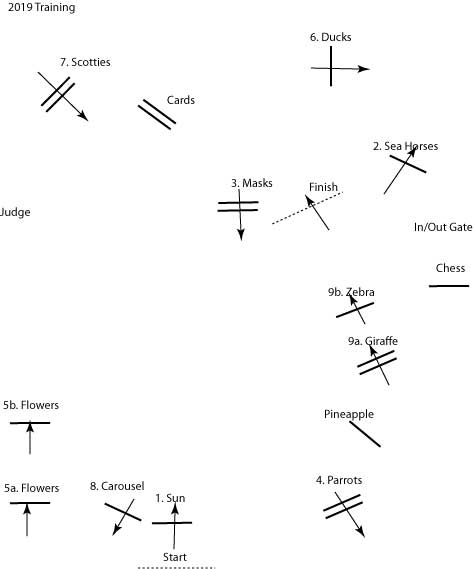 Training SJ Map — Philomath, OR — Inavale Farm - Stables