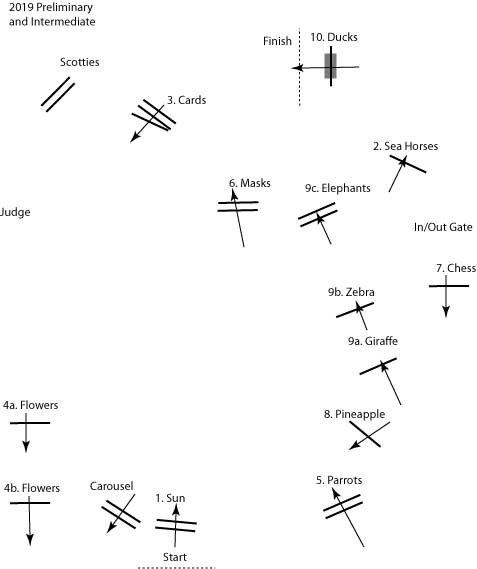 Preliminary and Intermediate SJ Map — Philomath, OR — Inavale Farm - Stables