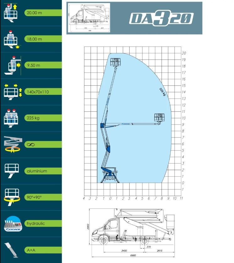 Affitto di piattaforma autocarrata