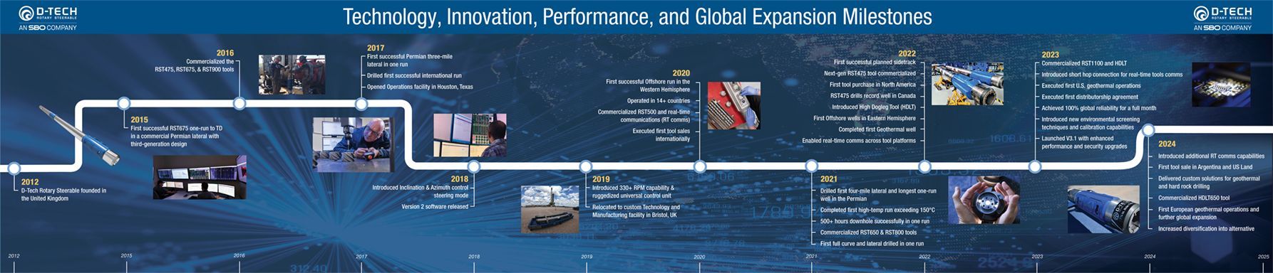 A timeline of a person 's life is shown on a blue background