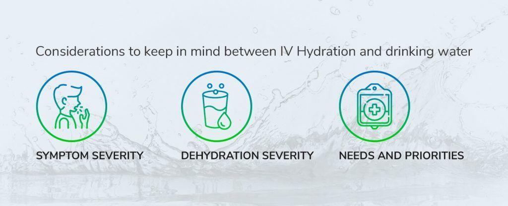 IV Hydration and Water