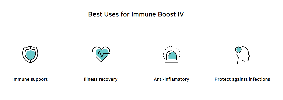 Best Uses for Immune Boost IV