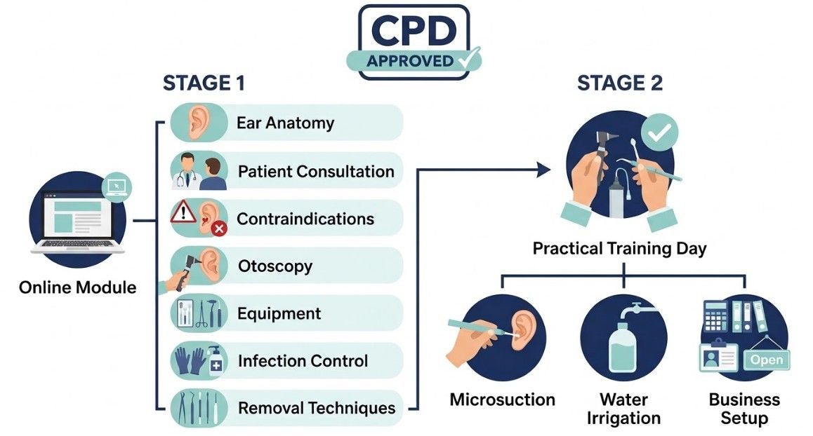 Happy Ears ear wax removal CPD training course outline