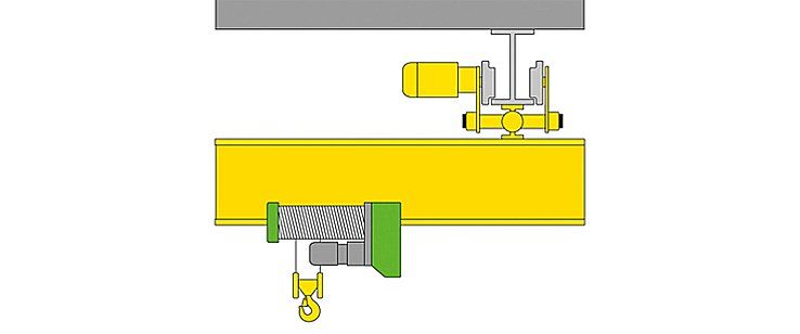 Single Girder Suspension Crane