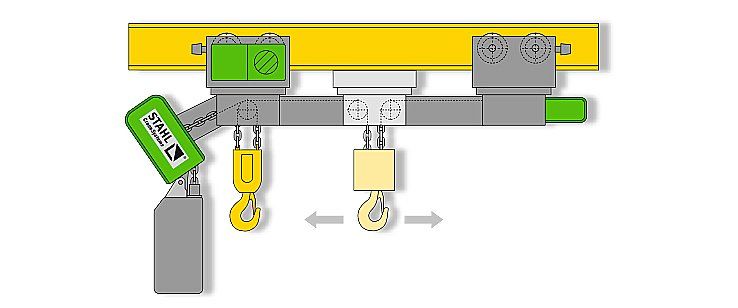 The STD Vario dual chain hoist